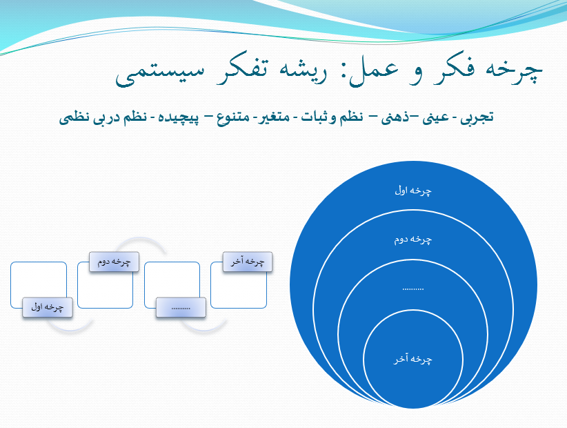 ریشه تفکر سیستمی